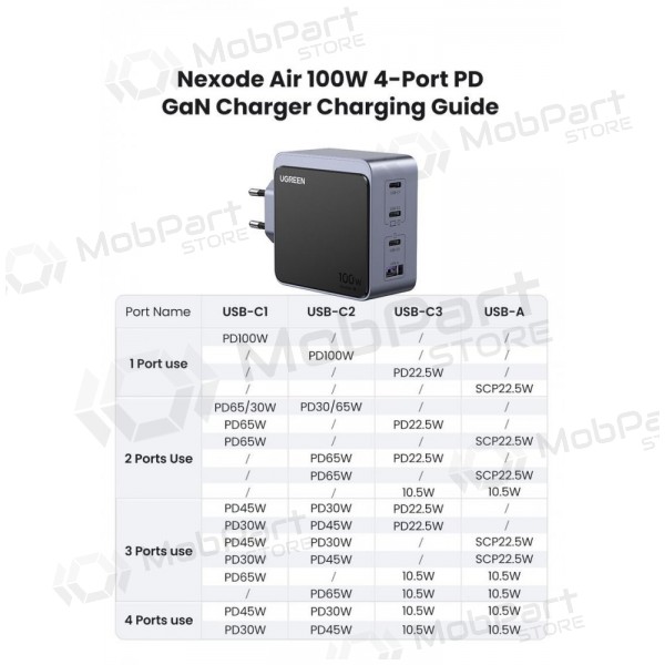 Nätladdare Ugreen X565 100 W GaN 3x USB-C + USB-A grå