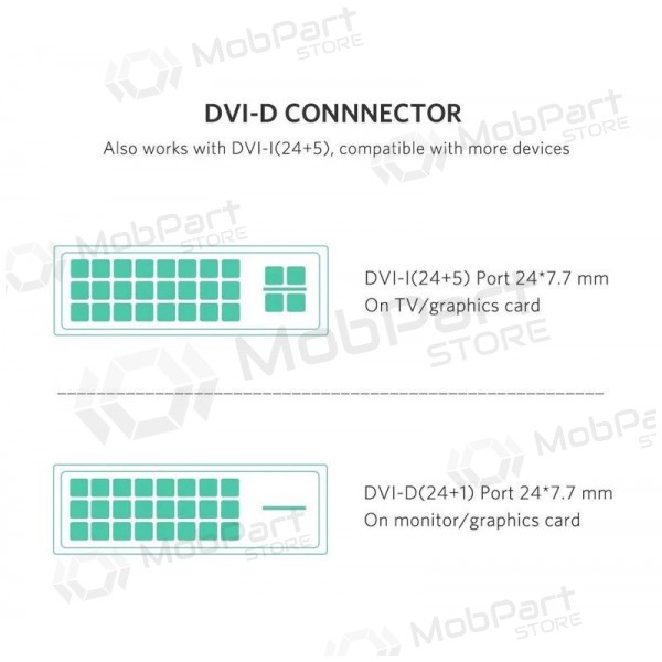 HDMI-kabel Ugreen HD106 HDMI till DVI 24+1 1.5 m dubbelriktad svart