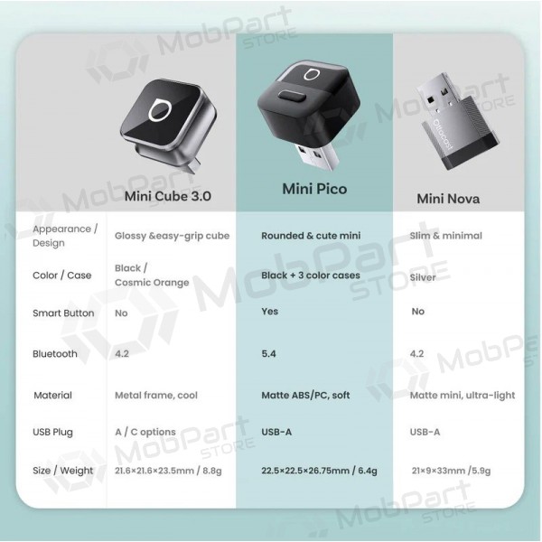 Trådlös CarPlay / Android Auto-adapter Ottocast Mini Pico CA525-T svart